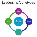 Leadership Archetypes