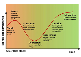 Embrace Change – it’s the first step toward growth.